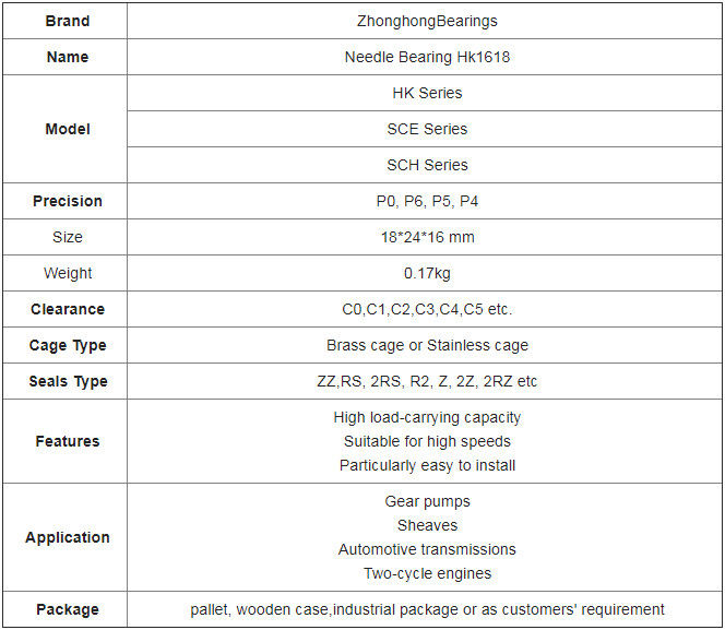 HK1816 μέγεθος 18*24*16 χιλ. ρουλεμάν κυλίνδρων βελόνων για τα μακρά ζωή ποδηλάτων