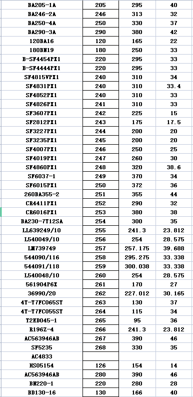 BA290-3A εκσκαφέας που αντέχει χαμηλή φωνή 5 απόδοσης 380*290*40mm τη σταθερή