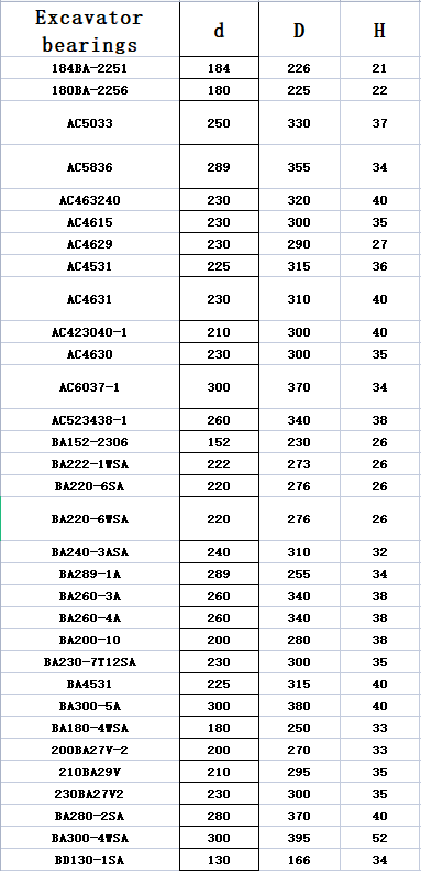 BA290-3A εκσκαφέας που αντέχει χαμηλή φωνή 4 απόδοσης 380*290*40mm τη σταθερή