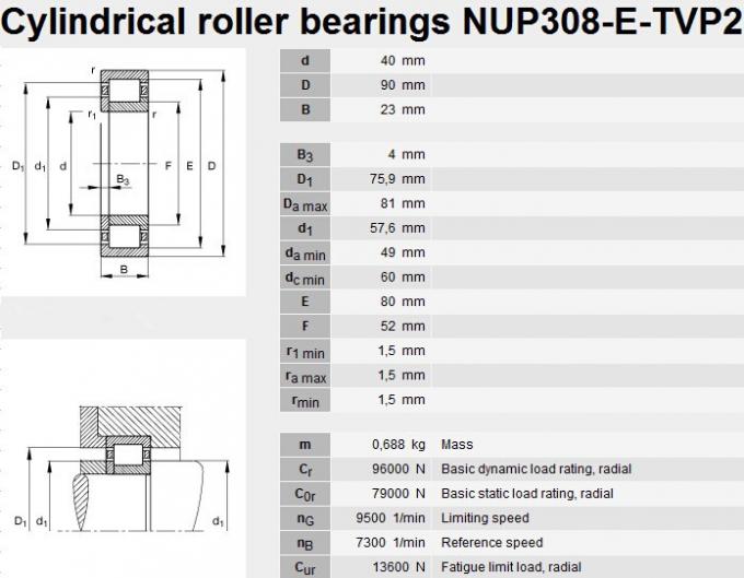 κυλινδρική τιμή εργοστασίων ρουλεμάν κυλίνδρων NUP308 που αντέχει NUP308